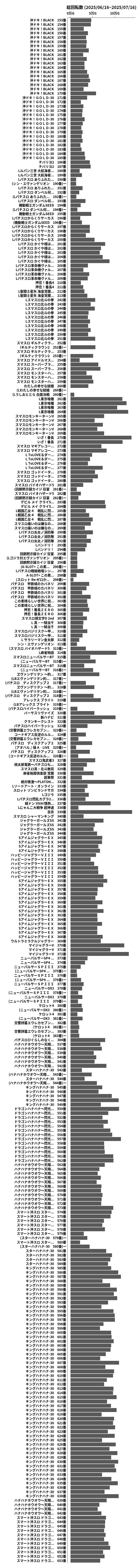 累計差枚数の画像