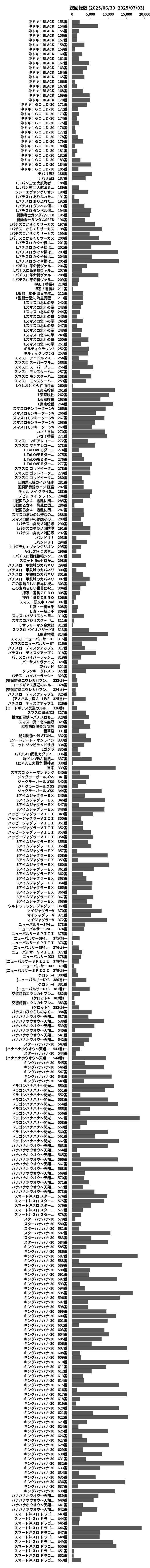 累計差枚数の画像