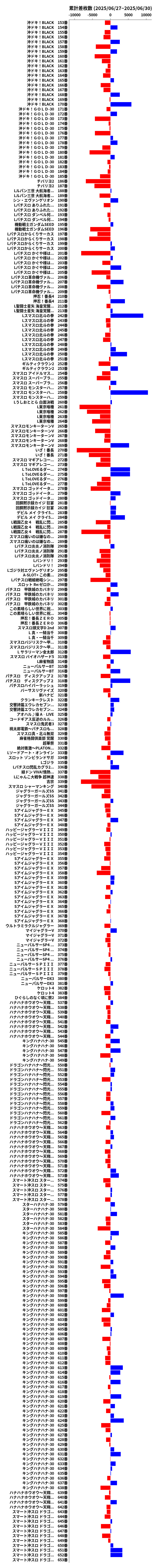 累計差枚数の画像