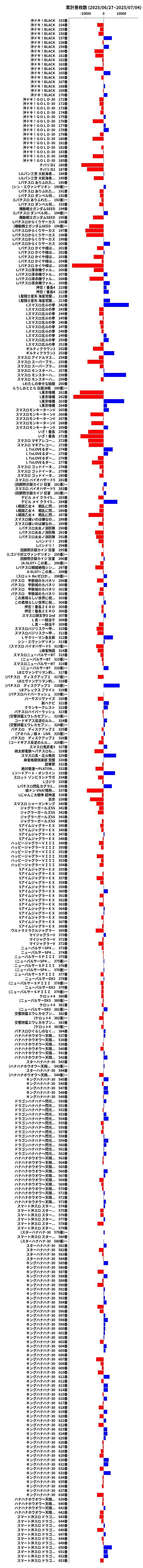 累計差枚数の画像