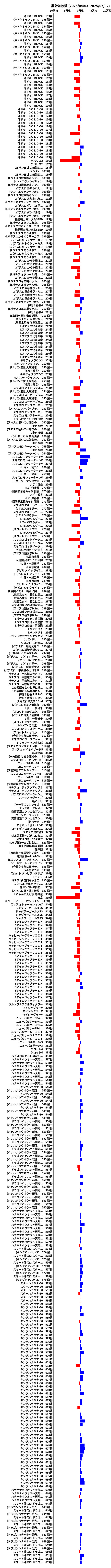 累計差枚数の画像