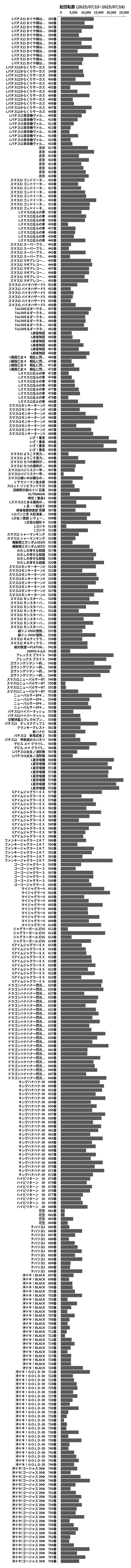 累計差枚数の画像