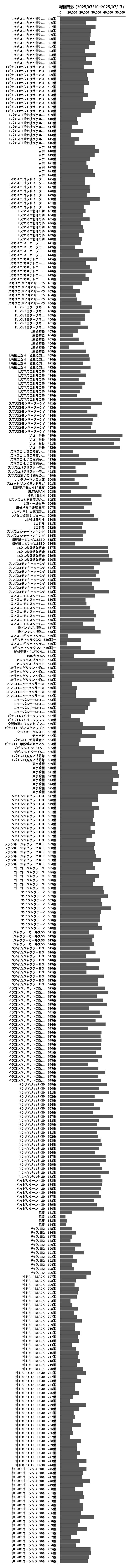 累計差枚数の画像