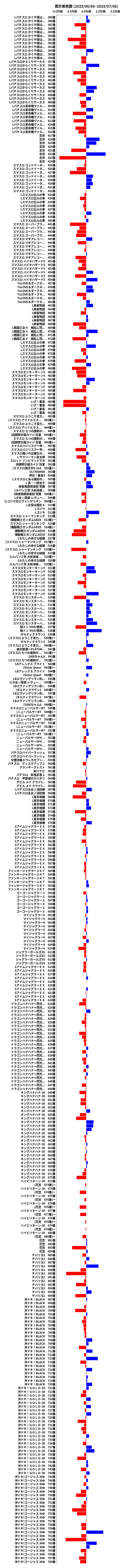 累計差枚数の画像