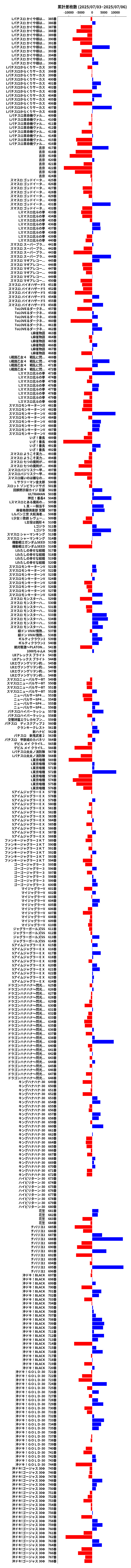 累計差枚数の画像