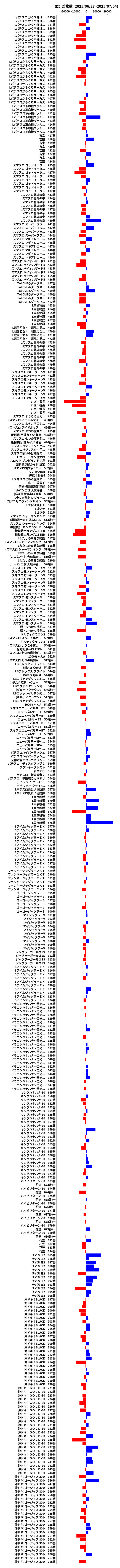 累計差枚数の画像
