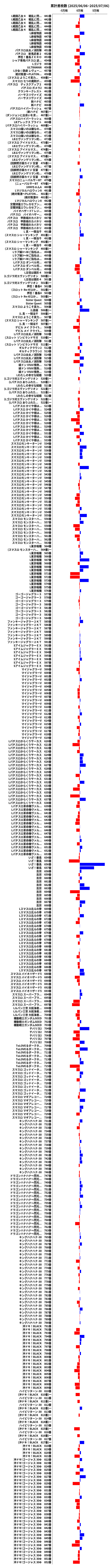 累計差枚数の画像