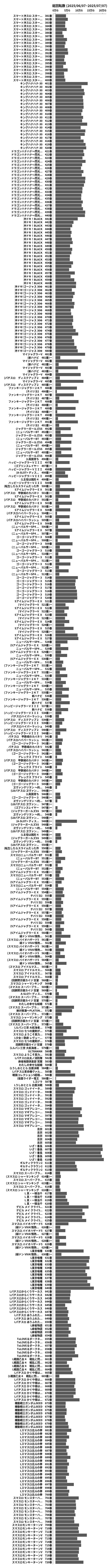 累計差枚数の画像