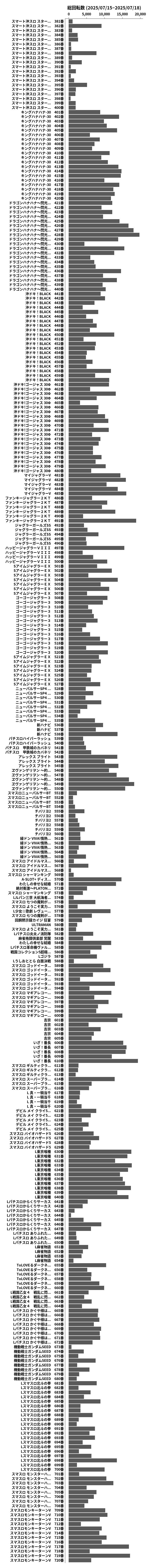 累計差枚数の画像