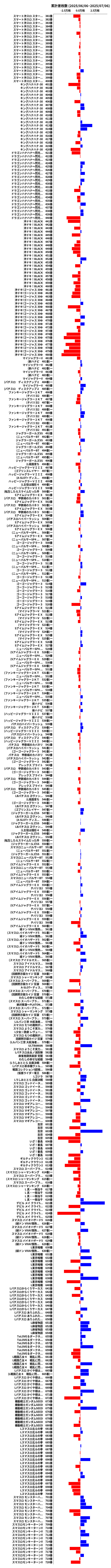 累計差枚数の画像