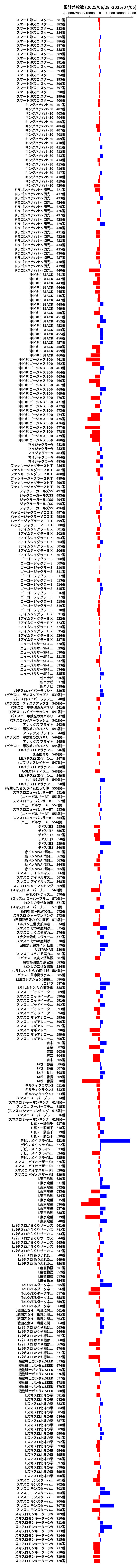 累計差枚数の画像