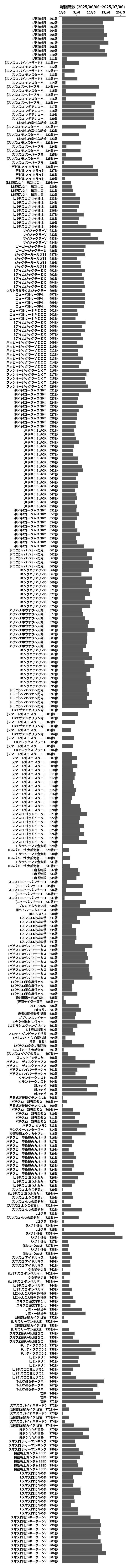 累計差枚数の画像