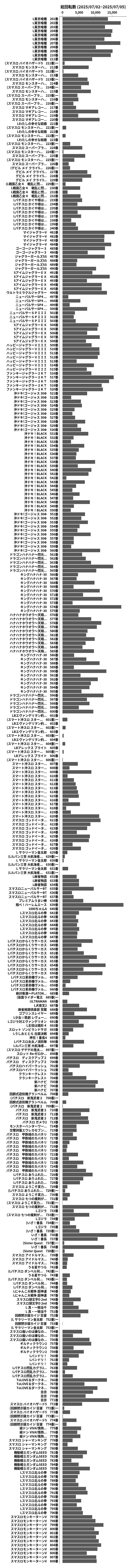 累計差枚数の画像