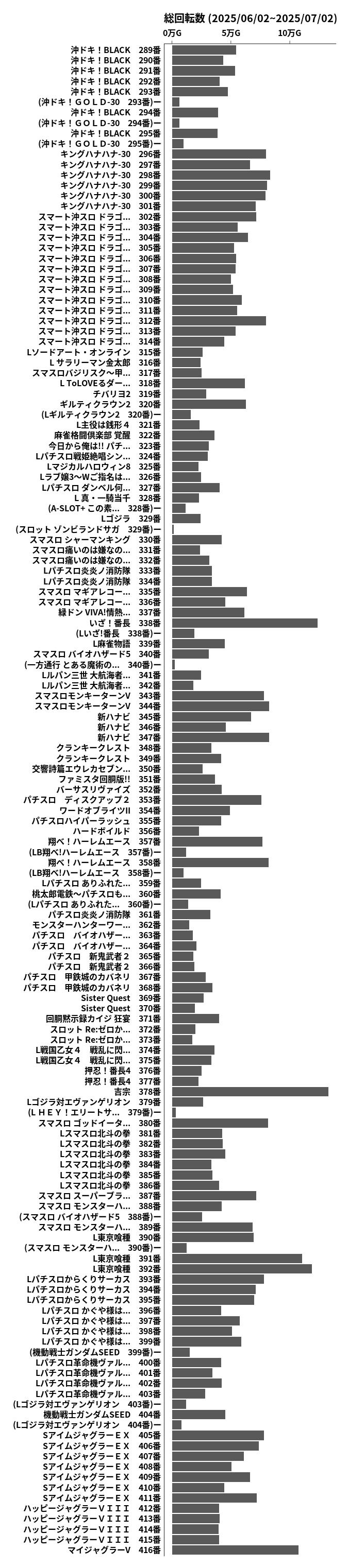 累計差枚数の画像
