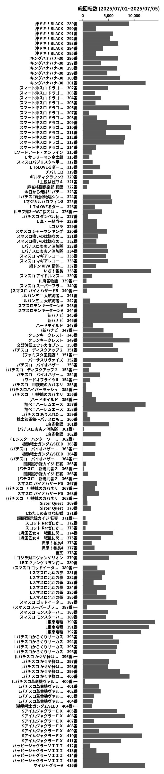 累計差枚数の画像