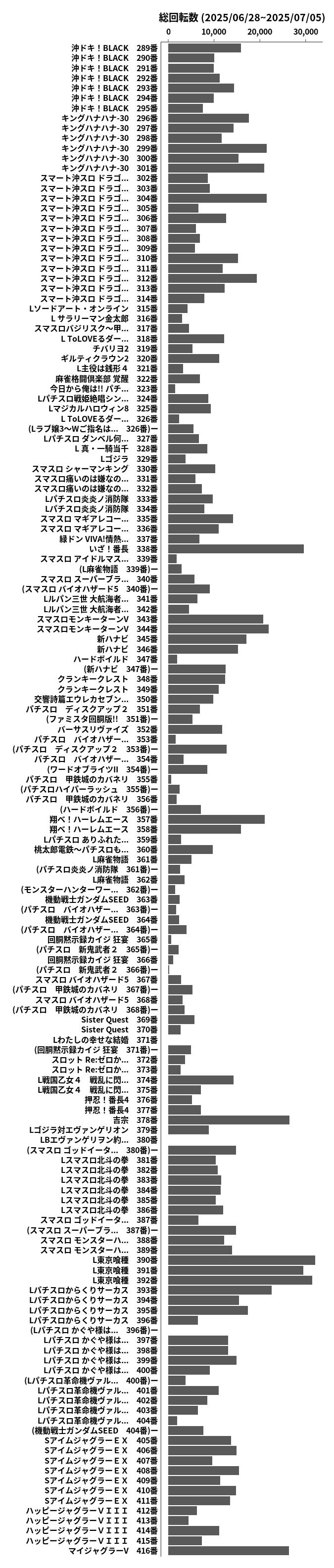 累計差枚数の画像