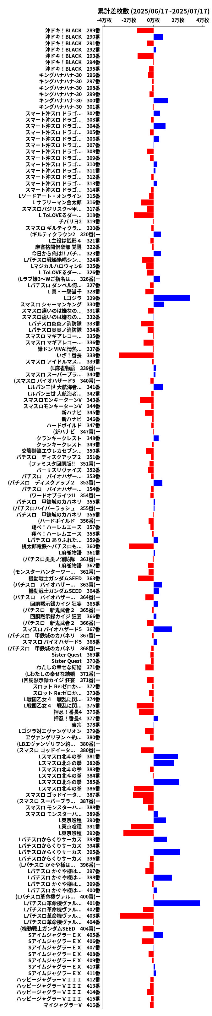 累計差枚数の画像