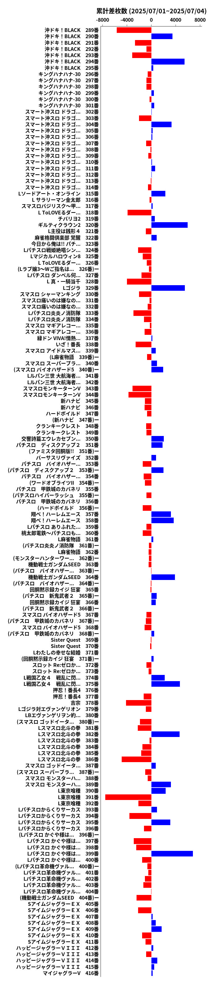 累計差枚数の画像