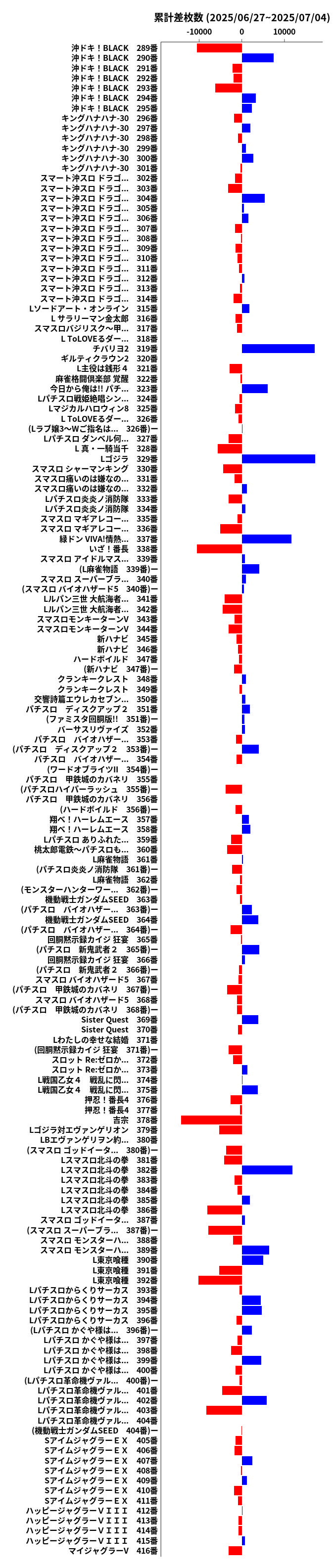 累計差枚数の画像