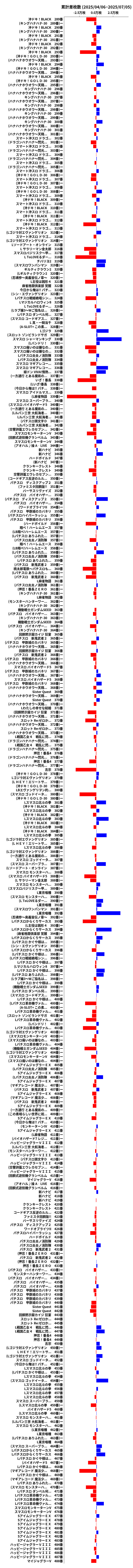 累計差枚数の画像
