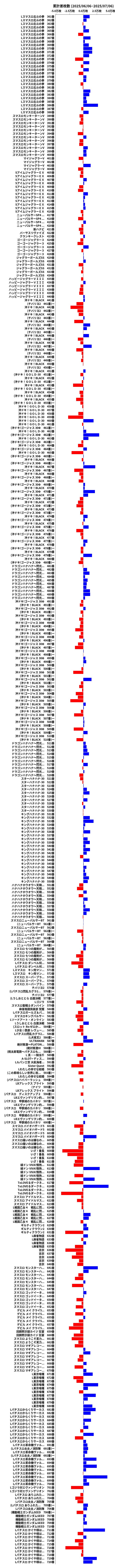 累計差枚数の画像