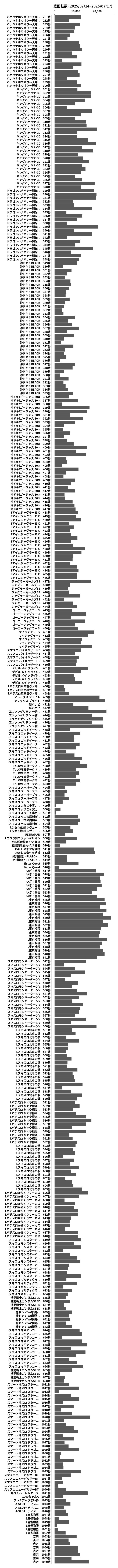 累計差枚数の画像