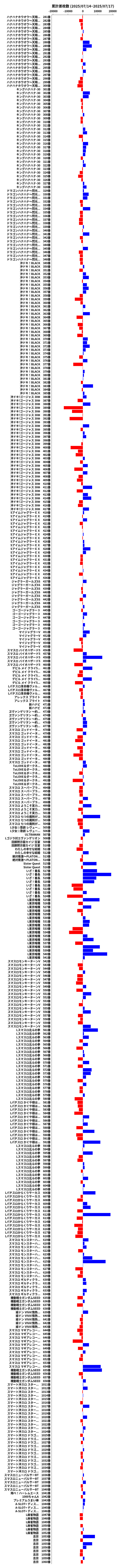 累計差枚数の画像