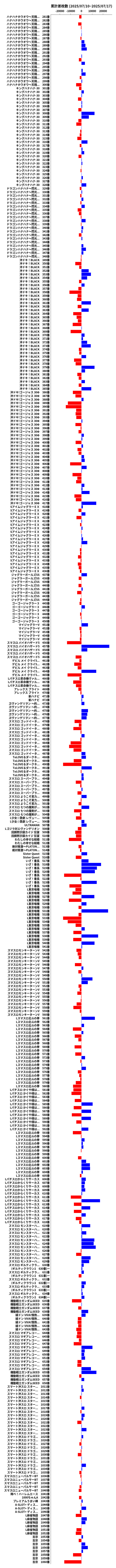 累計差枚数の画像