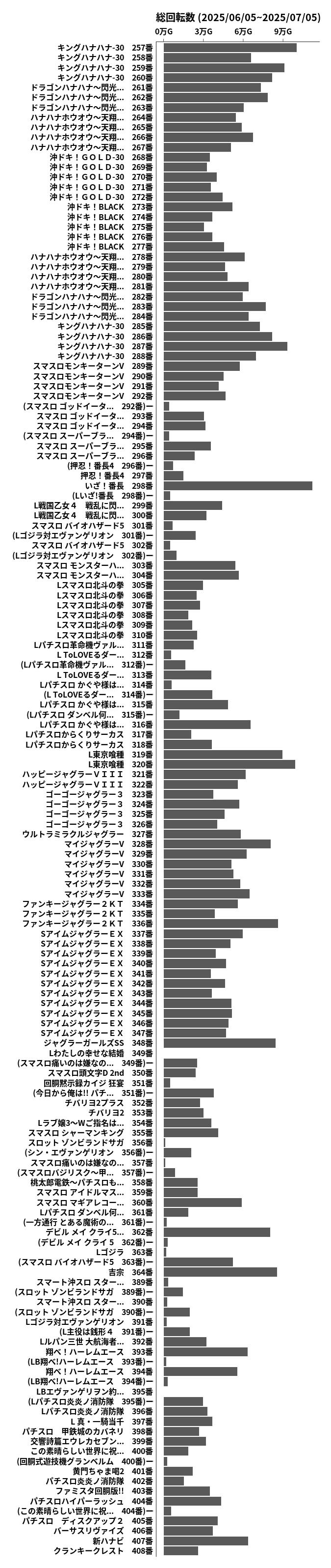 累計差枚数の画像