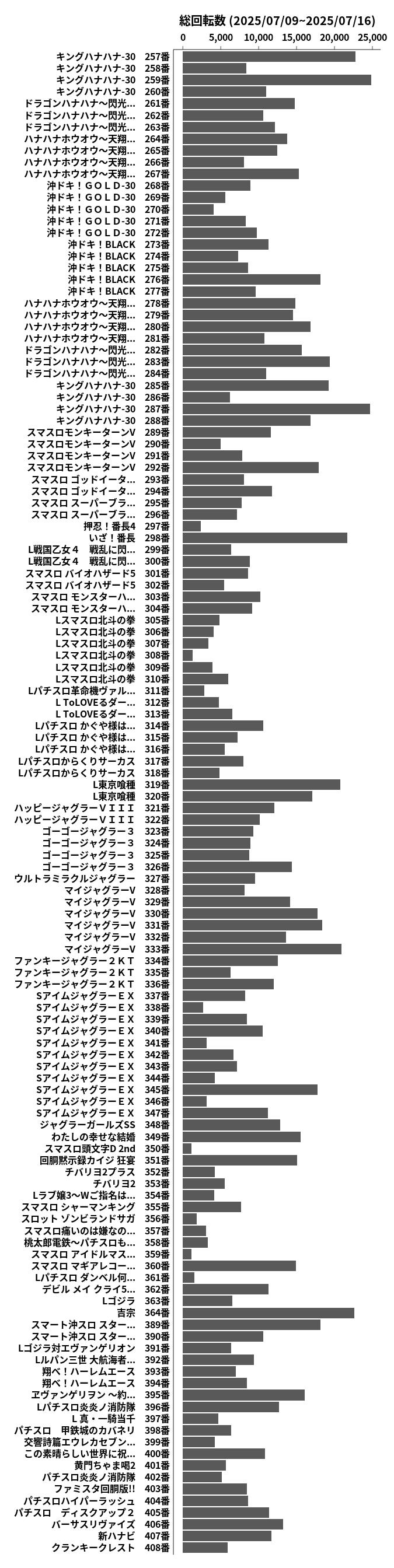 累計差枚数の画像
