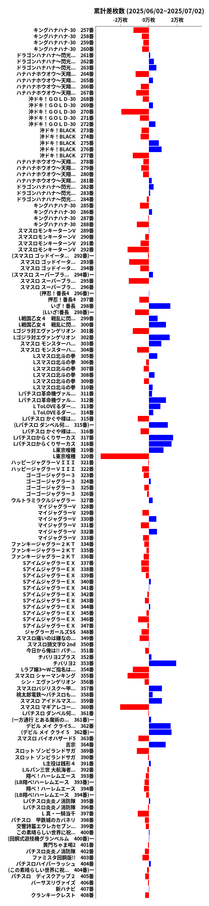 累計差枚数の画像