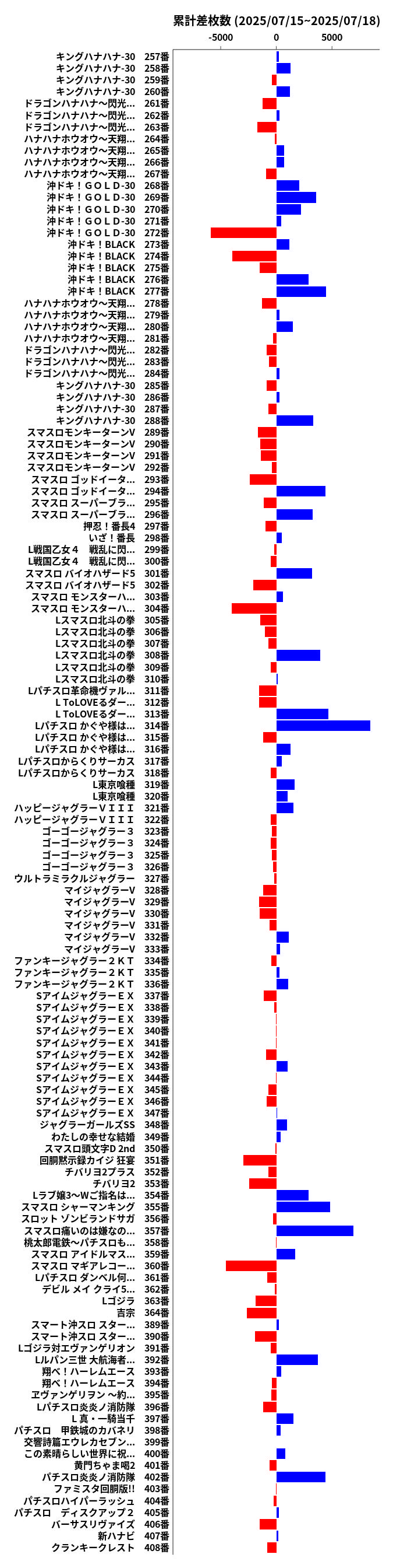 累計差枚数の画像