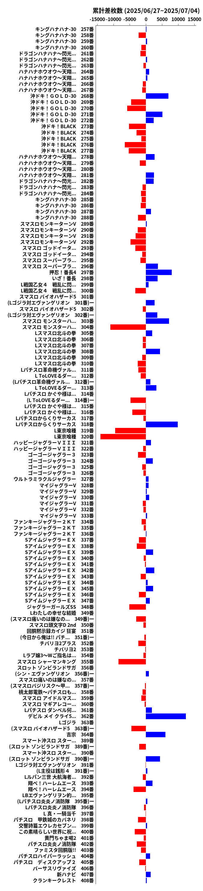 累計差枚数の画像