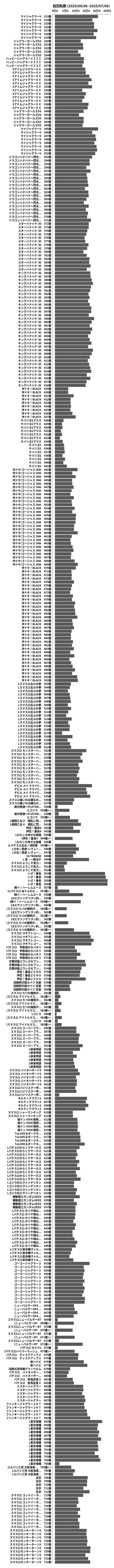 累計差枚数の画像