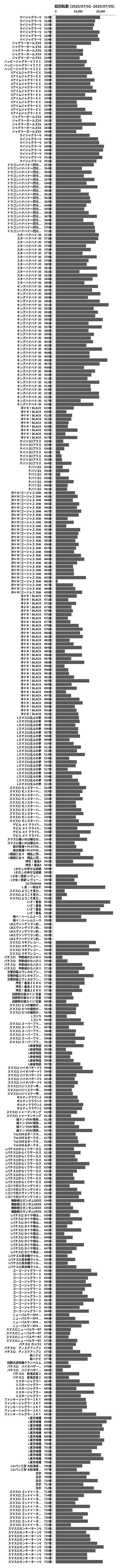 累計差枚数の画像