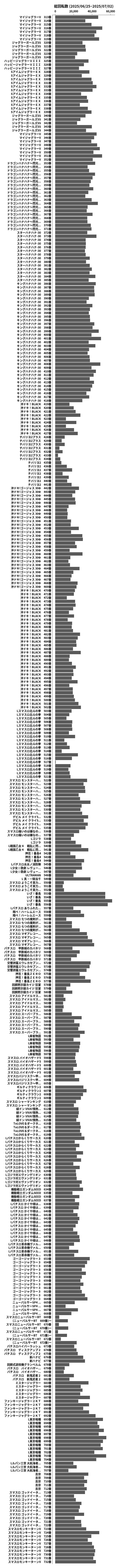 累計差枚数の画像