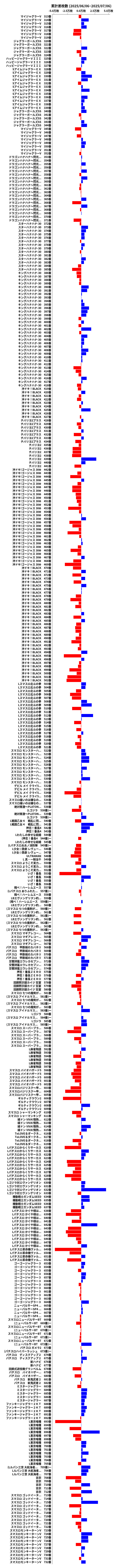 累計差枚数の画像