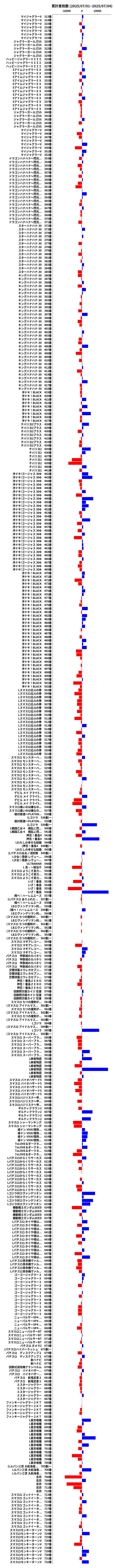累計差枚数の画像