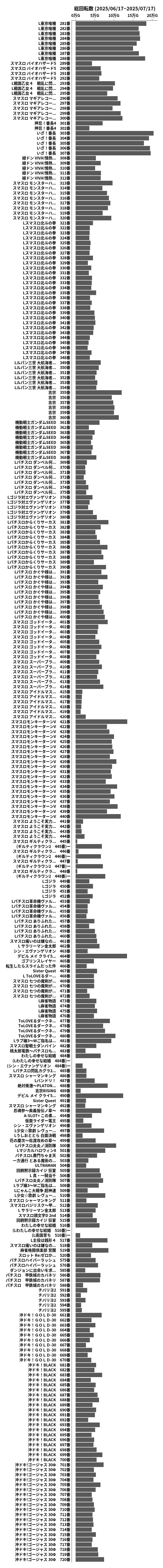 累計差枚数の画像
