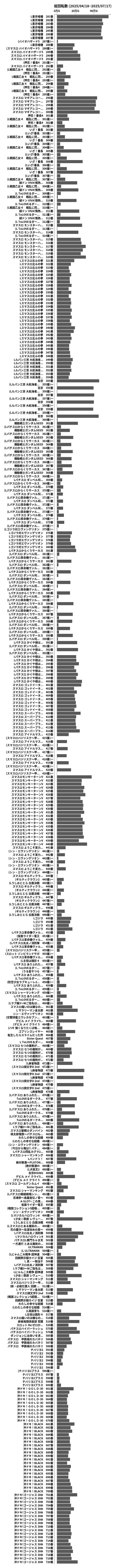 累計差枚数の画像