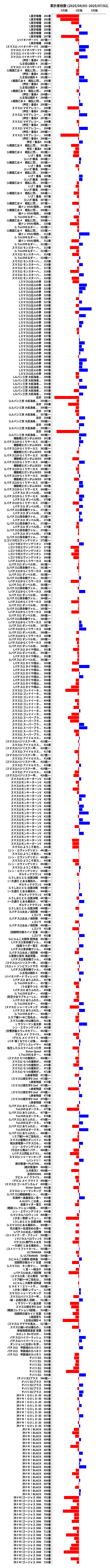 累計差枚数の画像