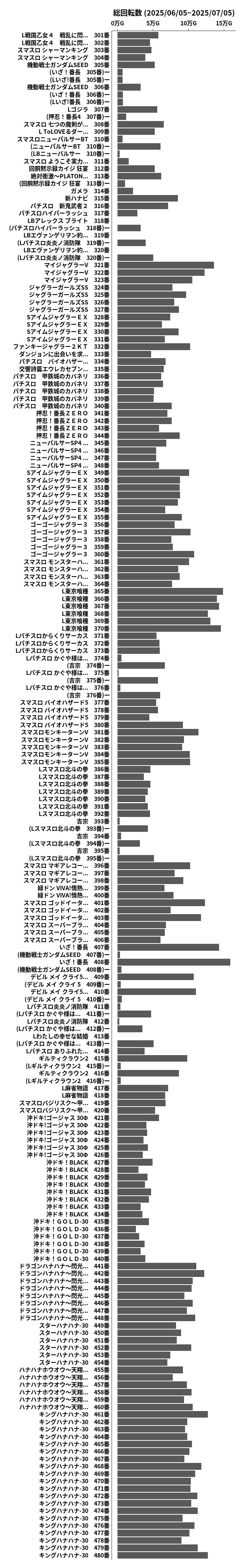 累計差枚数の画像