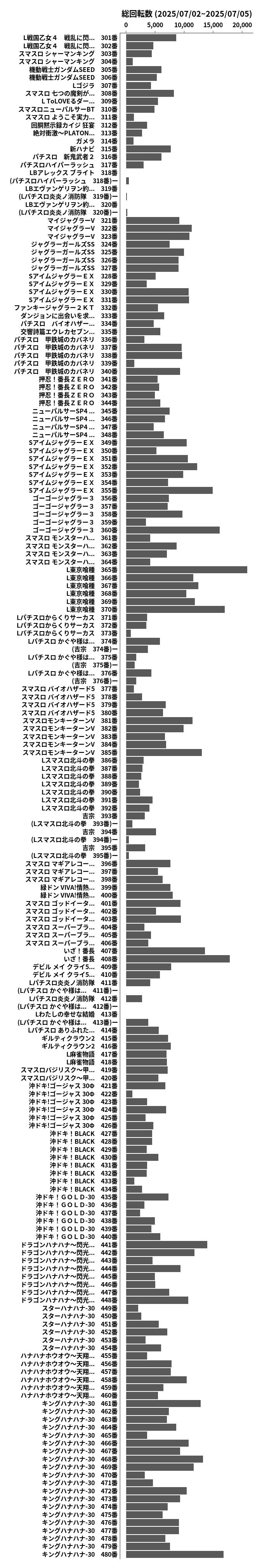 累計差枚数の画像