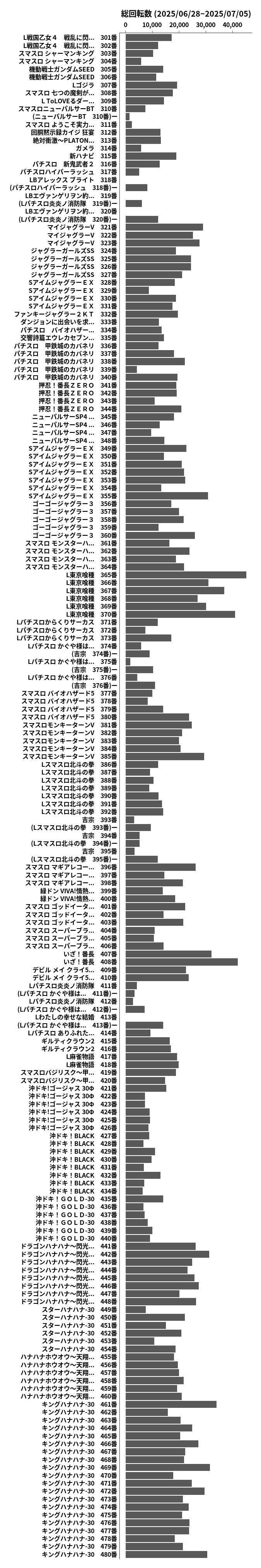 累計差枚数の画像