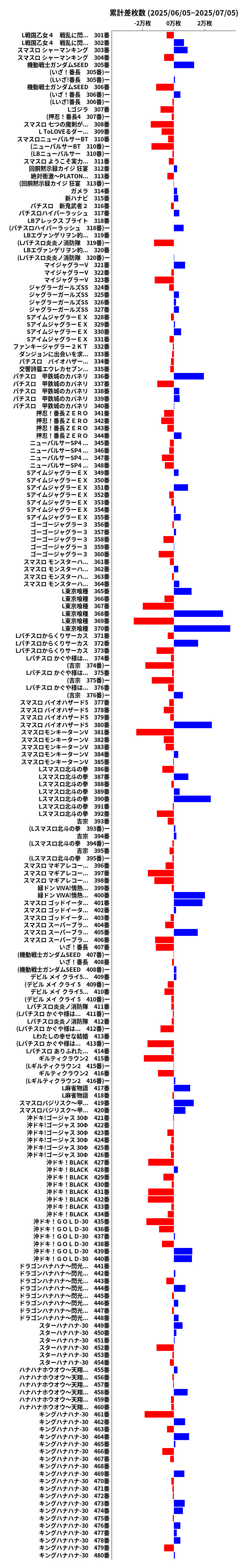 累計差枚数の画像