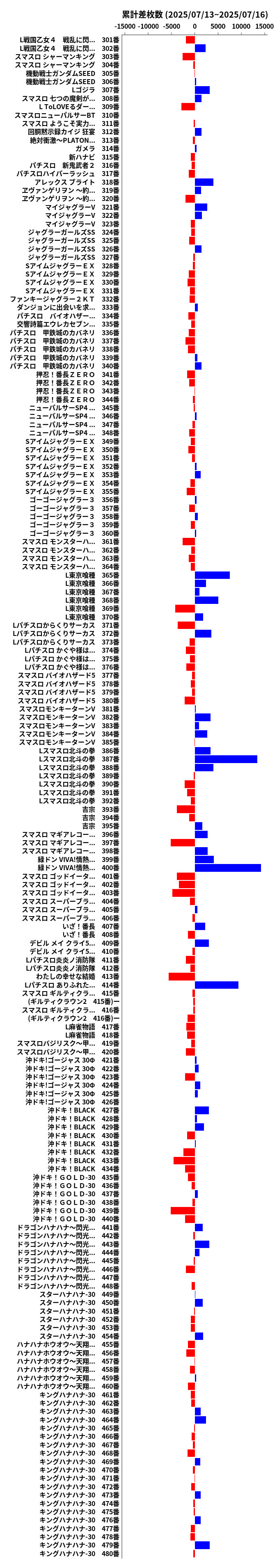 累計差枚数の画像