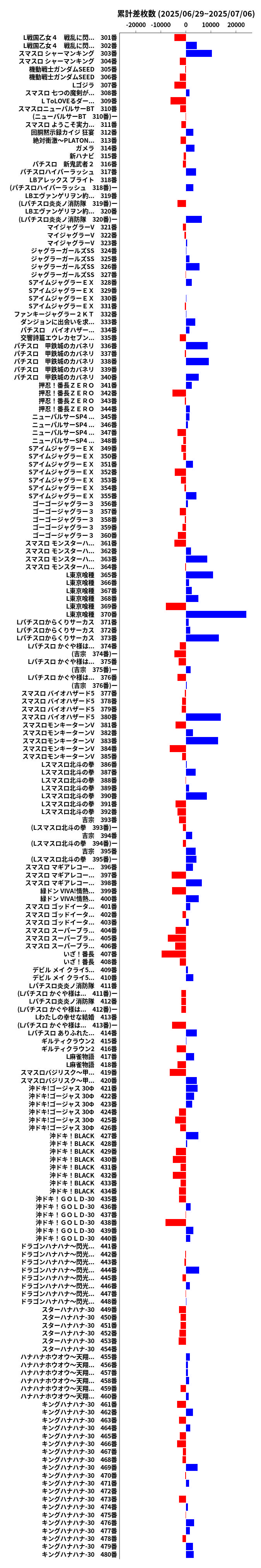 累計差枚数の画像
