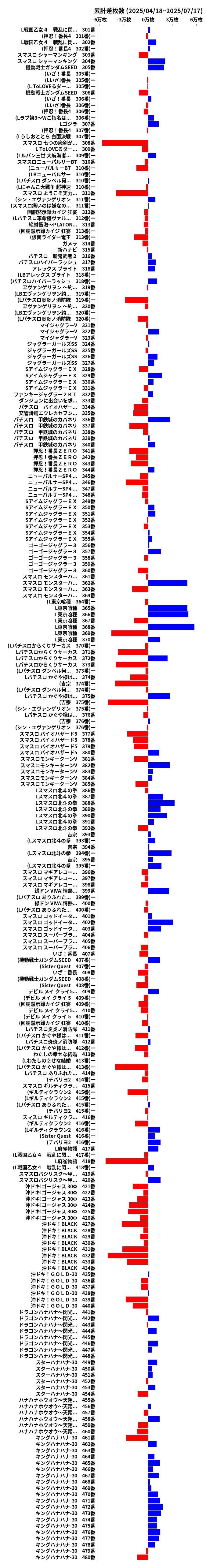 累計差枚数の画像