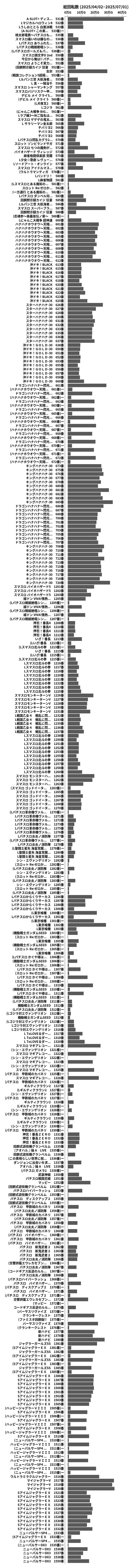 累計差枚数の画像
