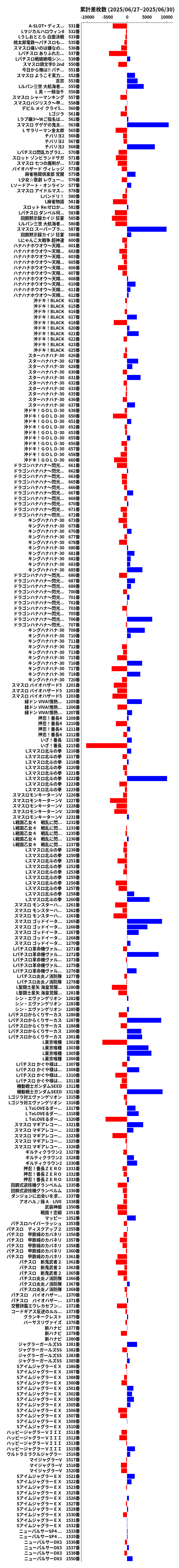 累計差枚数の画像